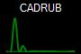 CADRUB